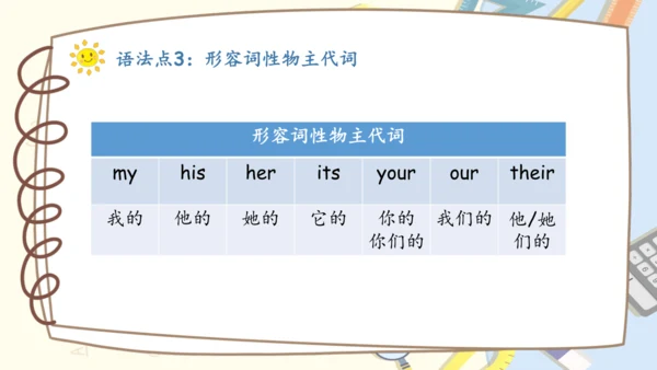 Unit 3 My friends 复习课件（单词+句型+语法+语音+阅读指导）（共100张PPT）