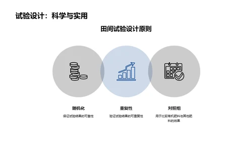 有机肥料：农业的新革命