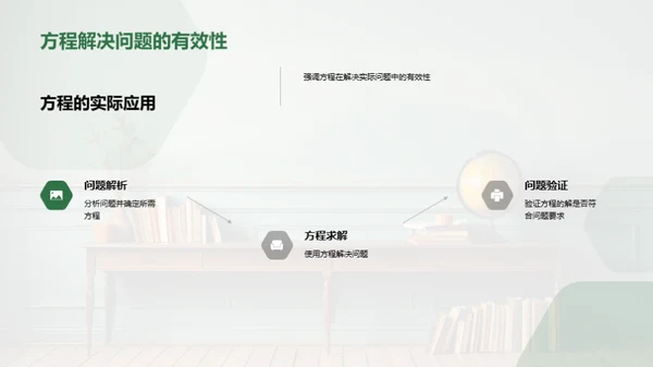 揭秘方程之旅