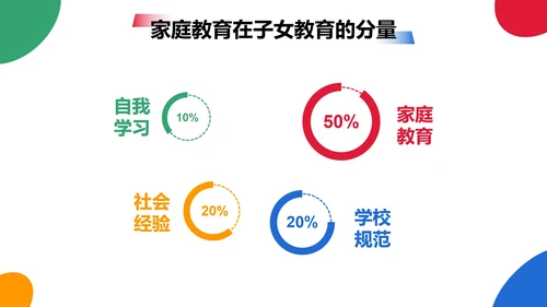 简约几何色块家庭亲子教育讲座PPT模板