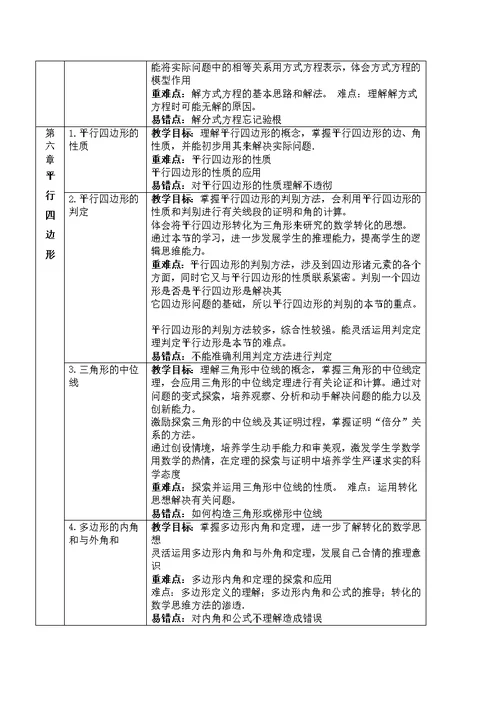 北师大版八年级下册数学各章节知识梳理2018