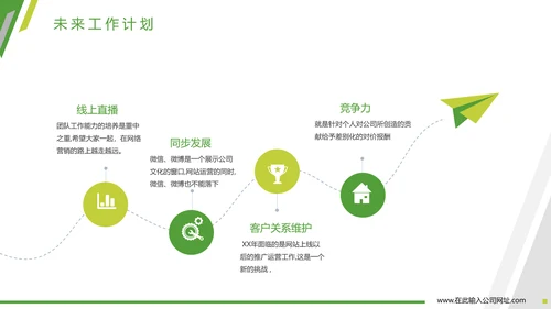 商务欧美风格述职报告PPT模板