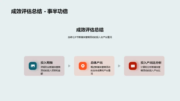 七夕营销活动评估