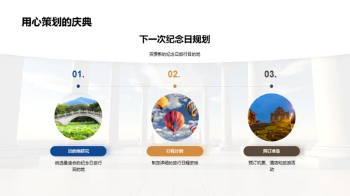 纪念日旅游指南
