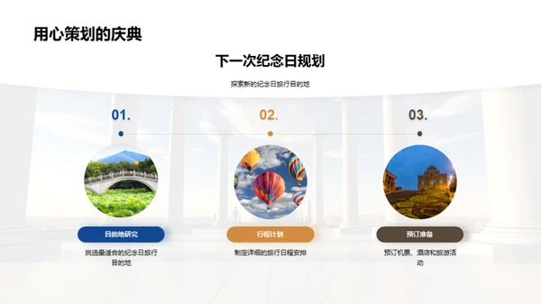 纪念日旅游指南