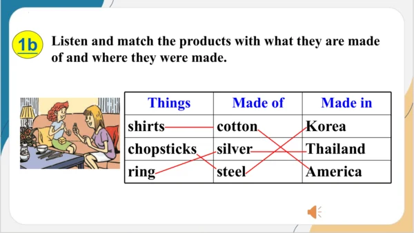 Unit 5 What are the shirts made of ？ Section A(1a-