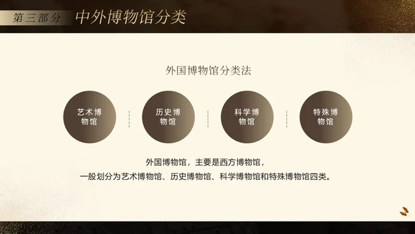 国际博物馆日博物馆历史博物馆知识文化PPT课件