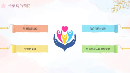 幼儿园卫生保健培训水彩粉色蓝色教师鎏金花卉