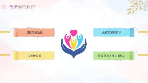 幼儿园卫生保健培训水彩粉色蓝色教师鎏金花卉