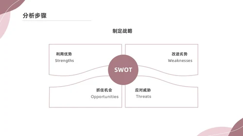 粉色莫兰迪SWOT分析PPT