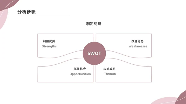 粉色莫兰迪SWOT分析PPT