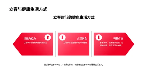 立春气象揭秘