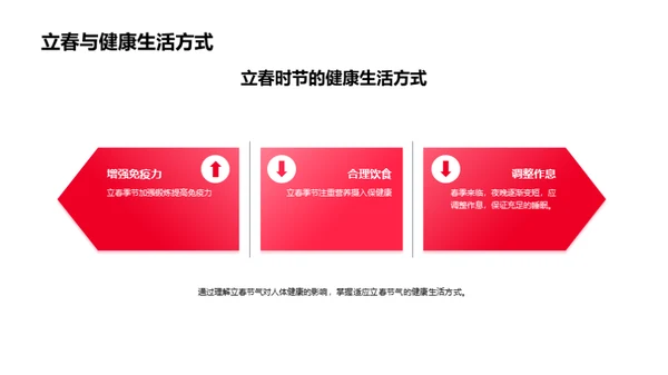 立春气象揭秘