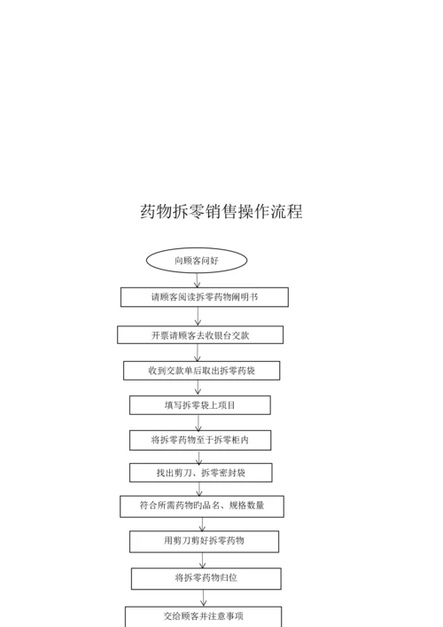 门店操作流程.docx