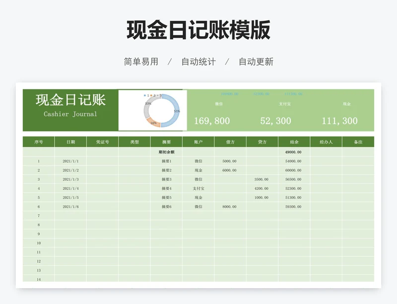 现金日记账模版