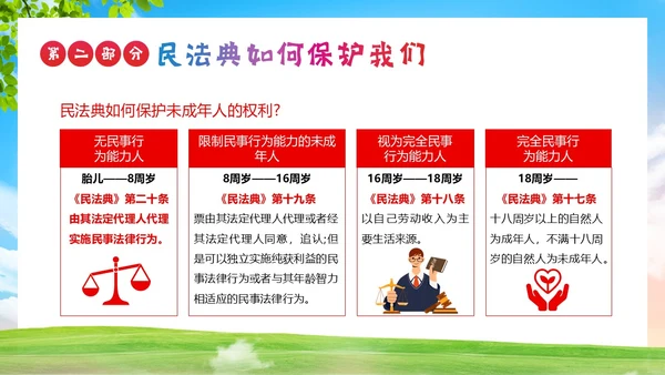 民法典进校园民法典法律教育主题班会PPT课件