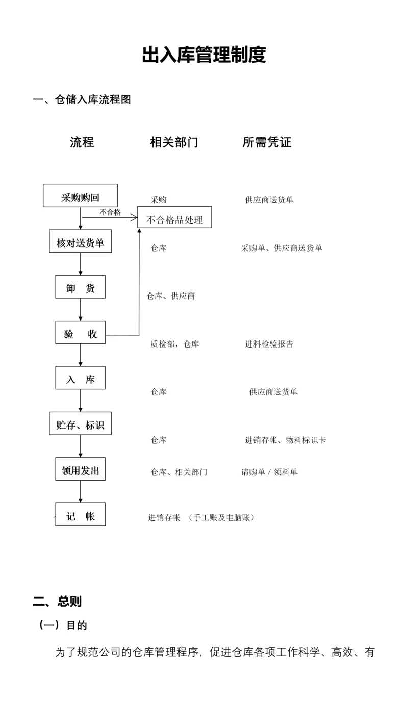 206出入库管理制度.docx