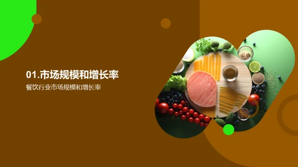 餐饮行业新形势解析