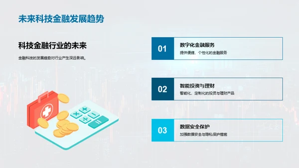 金融科技全景