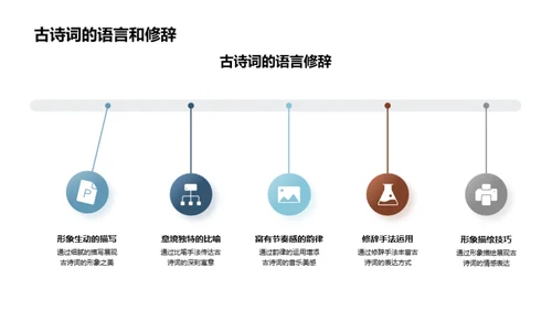 古诗词 感知生活