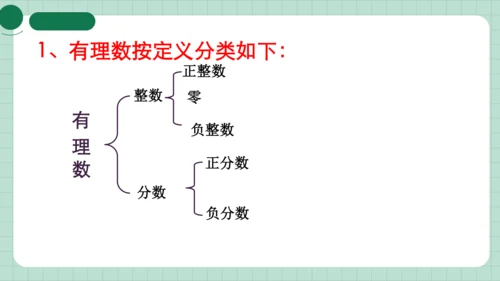 1.2有理数的分类  课件（共15张PPT）
