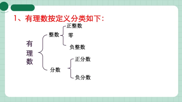 1.2有理数的分类  课件（共15张PPT）
