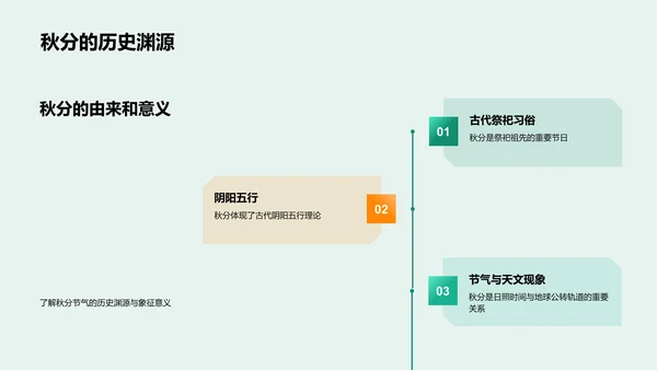 秋分节气解析PPT模板