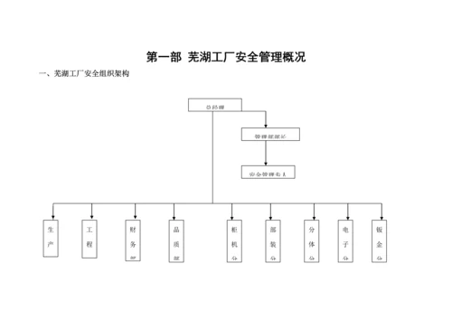 工厂员工安全培训标准手册.docx