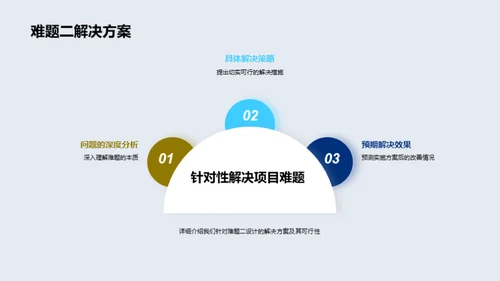 共创未来：项目路演