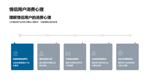 七夕节营销全攻略