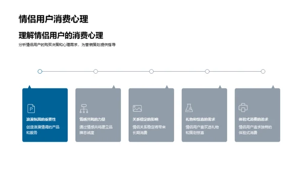 七夕节营销全攻略