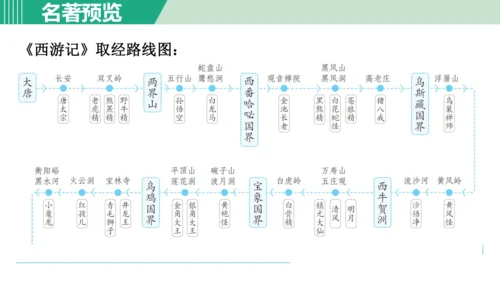 第六单元 整本书阅读《西游记》课件 七年级语文上册（部编版 五四学制2024）