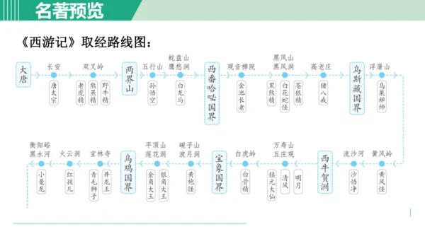 第六单元 整本书阅读《西游记》课件 七年级语文上册（部编版 五四学制2024）