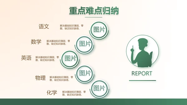 黑板风学校教学工作汇报PPT动态