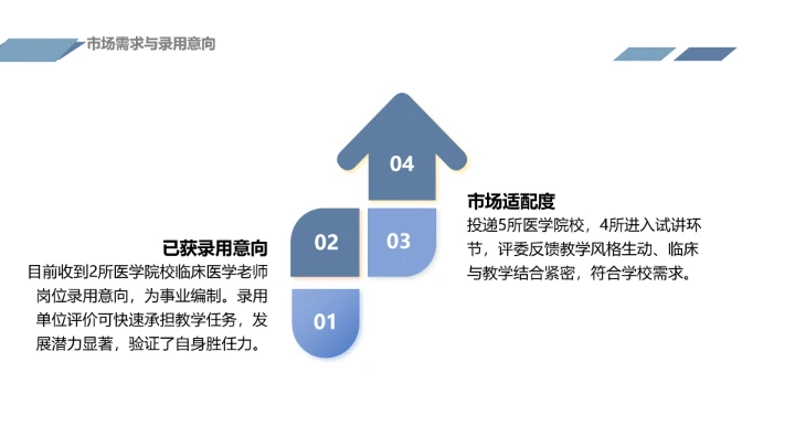 蓝色商务风临床医学专业大学生求职个人能力综合展示职业生涯规划通用PPT