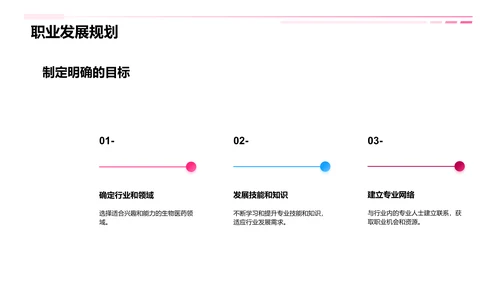 生物医药行业的发展与趋势