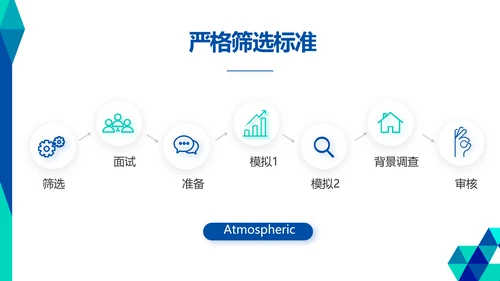 创意图形公司科技产品介绍宣传通用PPT动态