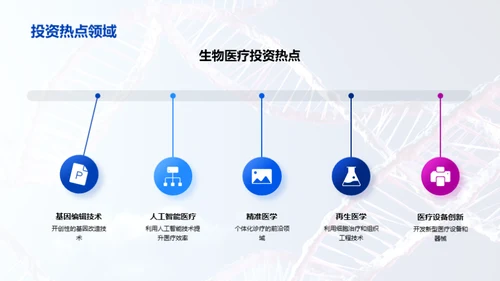 生物医疗行业探秘