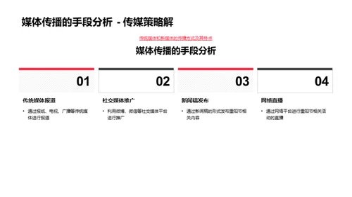 重阳节文化的传播与媒体