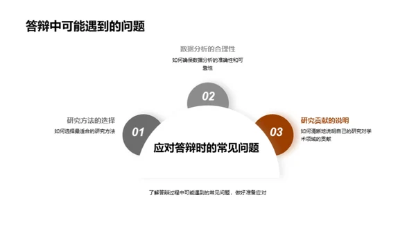 答辩之路：从准备到成功