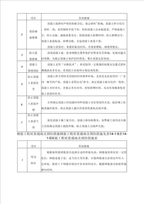 公路工程质量通病预防措施