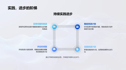 商务礼仪应用讲座PPT模板