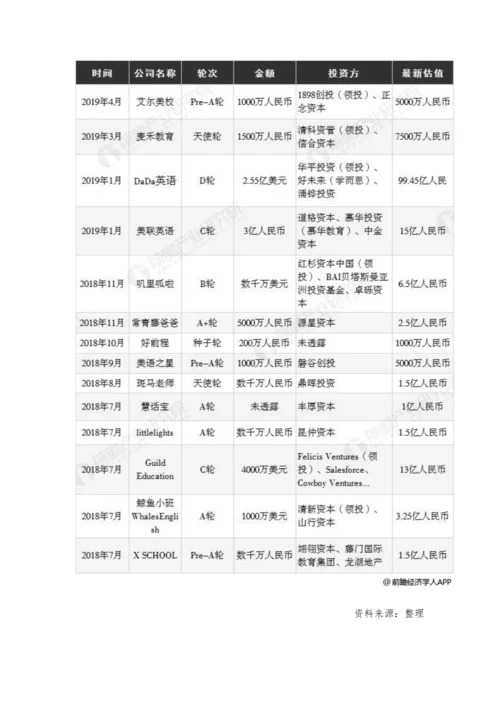 中国少儿英语培训行业投融资市场分析风口正式确立-马太效应愈发明显.docx