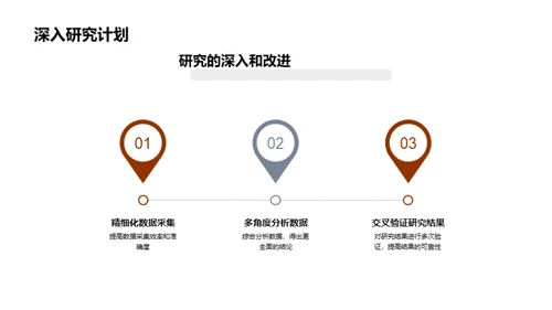 学术探索之旅