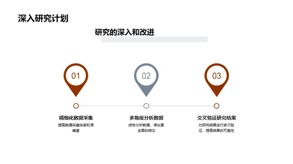 学术探索之旅