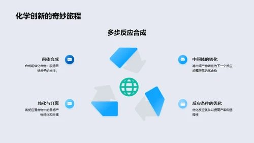 新型药物分子的设计与合成