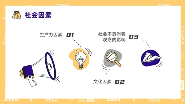 黄色手绘风大学生消费观主题班会
