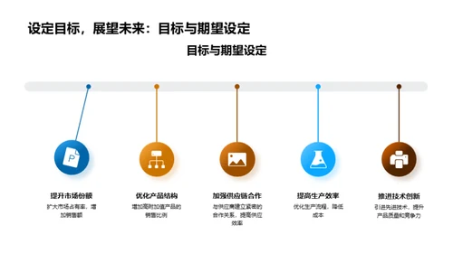 农业收益动态解析