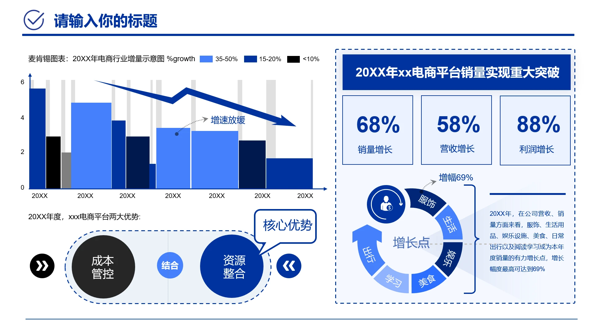 蓝色职场工作汇报行业增量示意图电商平台销售情况