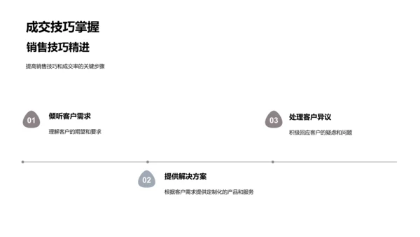 家居销售力提升